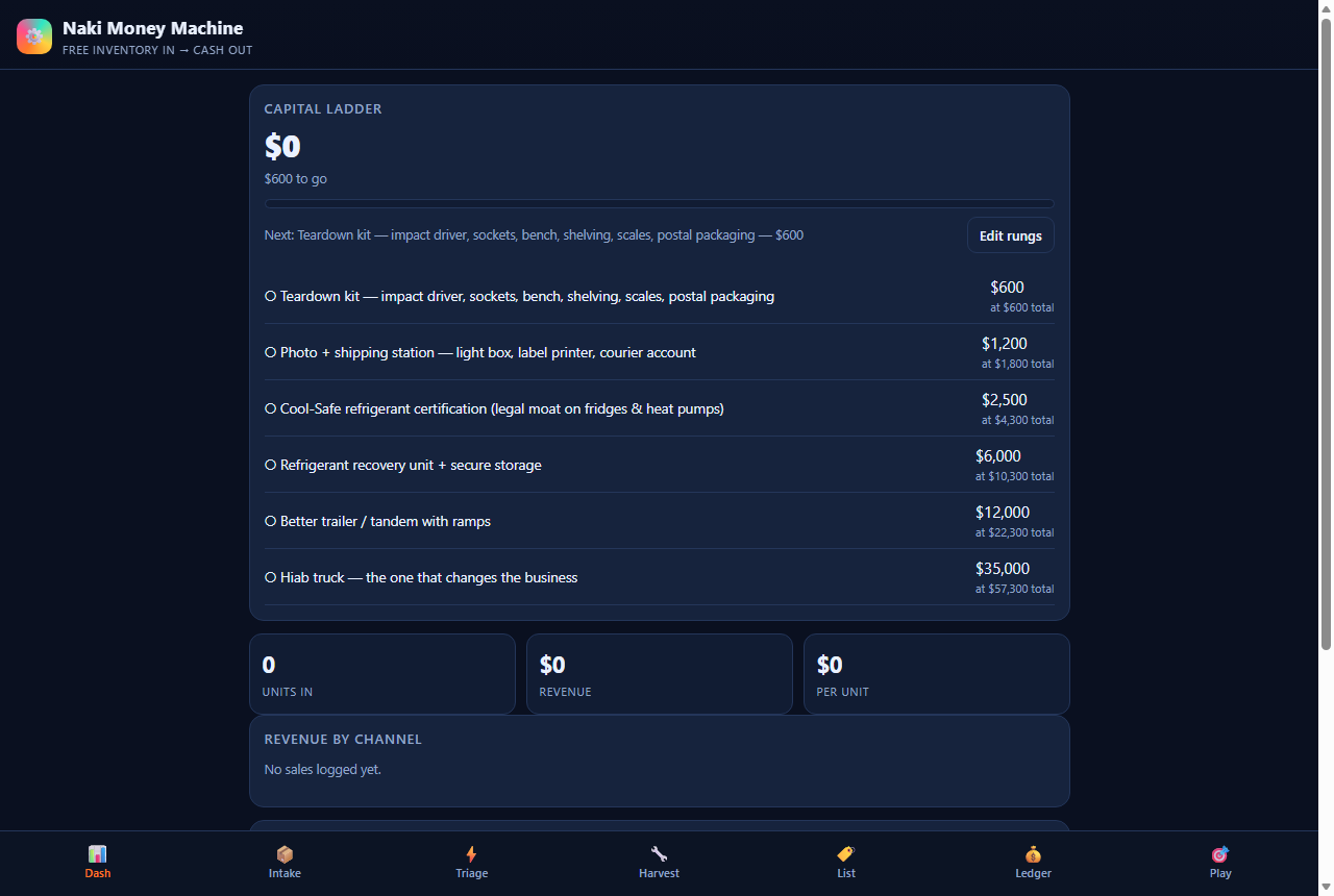 Inventory and profit tracking dashboard