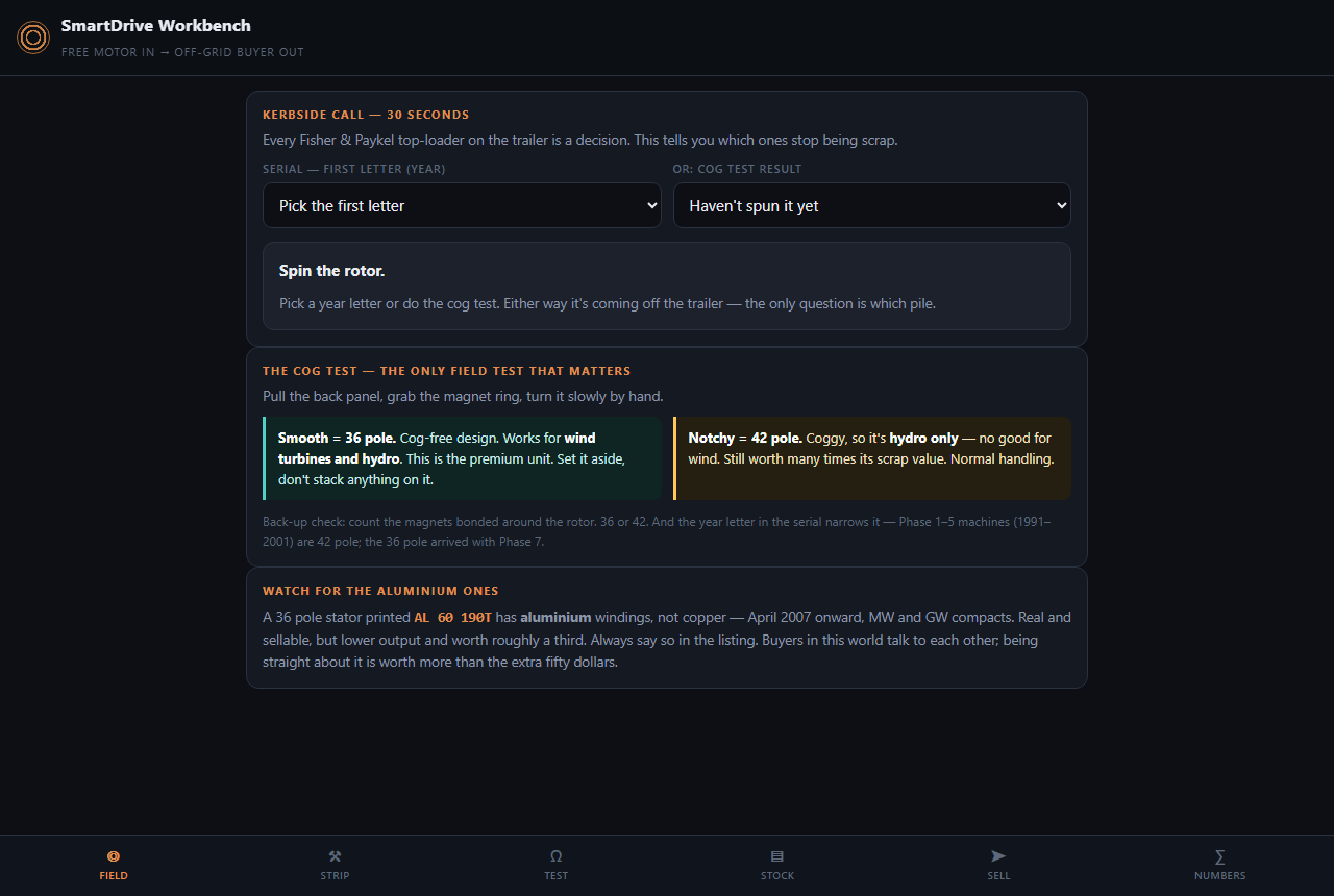 Field decision tool for testing and grading salvage motors